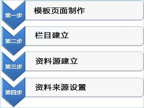 建站流程图1副本.jpg